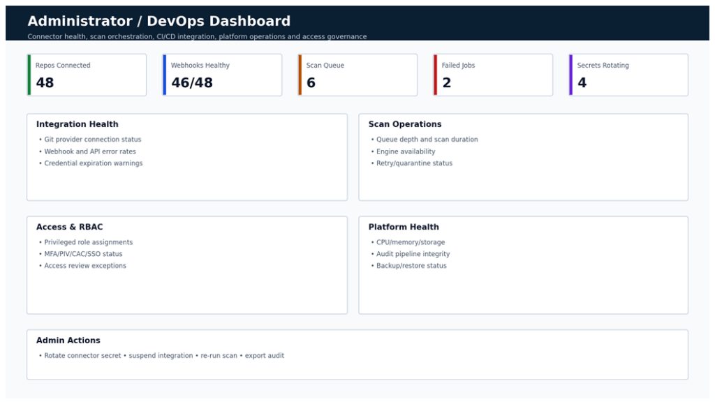 SAEGIS Administrator / DevOps screen