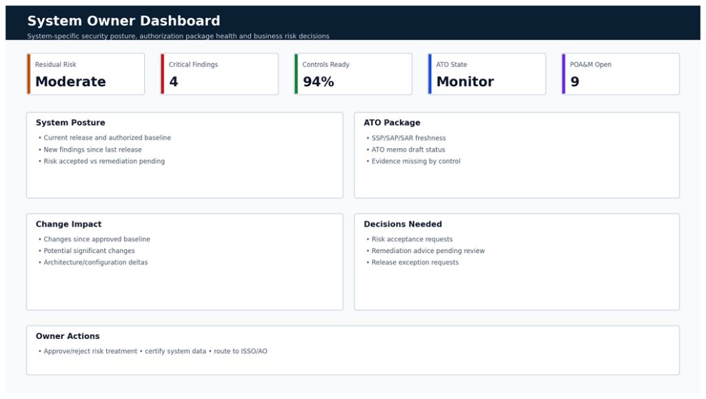 SAEGIS System Owner screen