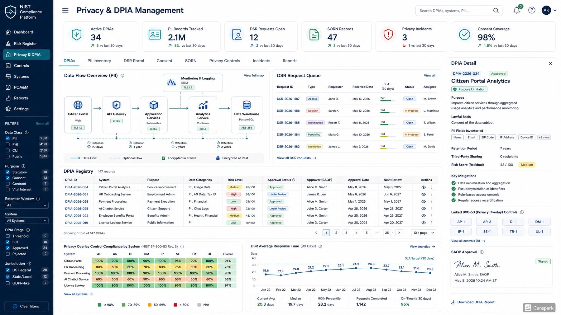 SAEGIS Privacy & DPIA Management screen