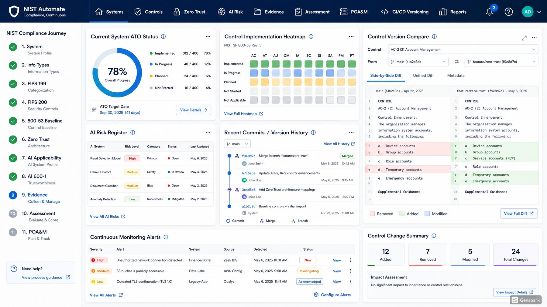 SAEGIS Systems & Compliance Journey screen